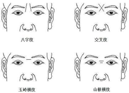 22數字 面相額頭紋